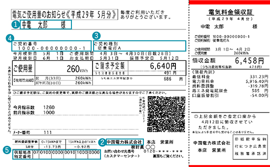 検針伝票